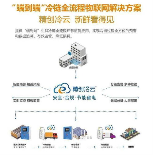 物联网电控产品 从推广困境到小爆发的蜕变之路