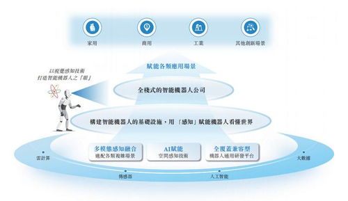 深圳机器人公司赴港IPO 华科大校友创业深耕物联网，割草机器人销量破万